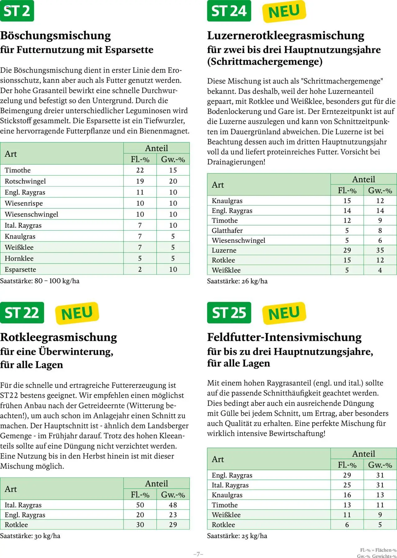 Lagerhaus WiesenGrün: Saatgutmischungen Weiterlesen gültig ab 01.04.2025 | Seite: 7