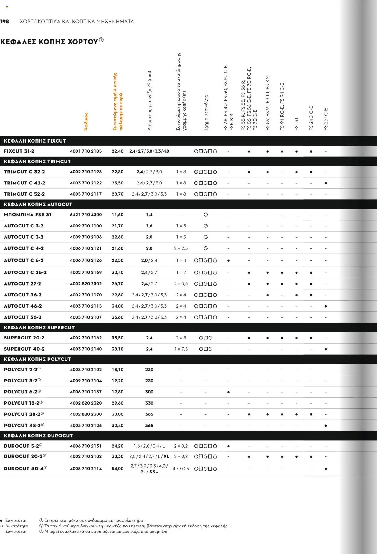 Stihl Κατάλογος 2025 – σε ισχύ από 13.01.2025 | Σελίδα: 198