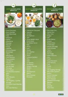 21.10.2025 tarihinden itibaren geçerli olan Metro kataloğu önizlemesi | Sayfa: 7 | Ürünler: Fasulye, Ravioli, Havuç, Ceviz