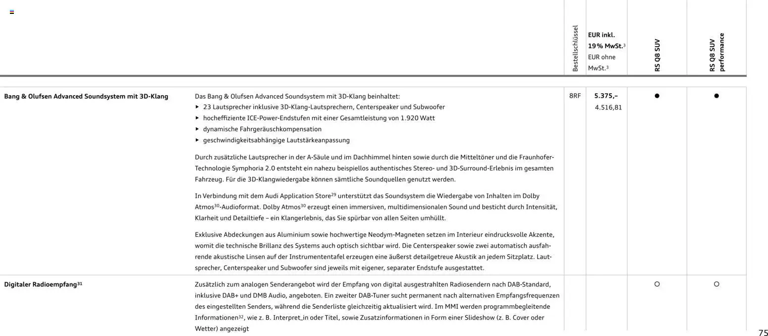 Audi Preisliste RS Q8 SUV/ RS Q8 SUV performance – gültig ab 03.11.2025 | Seite: 75 | Produkte: Lautsprecher, Soundsystem