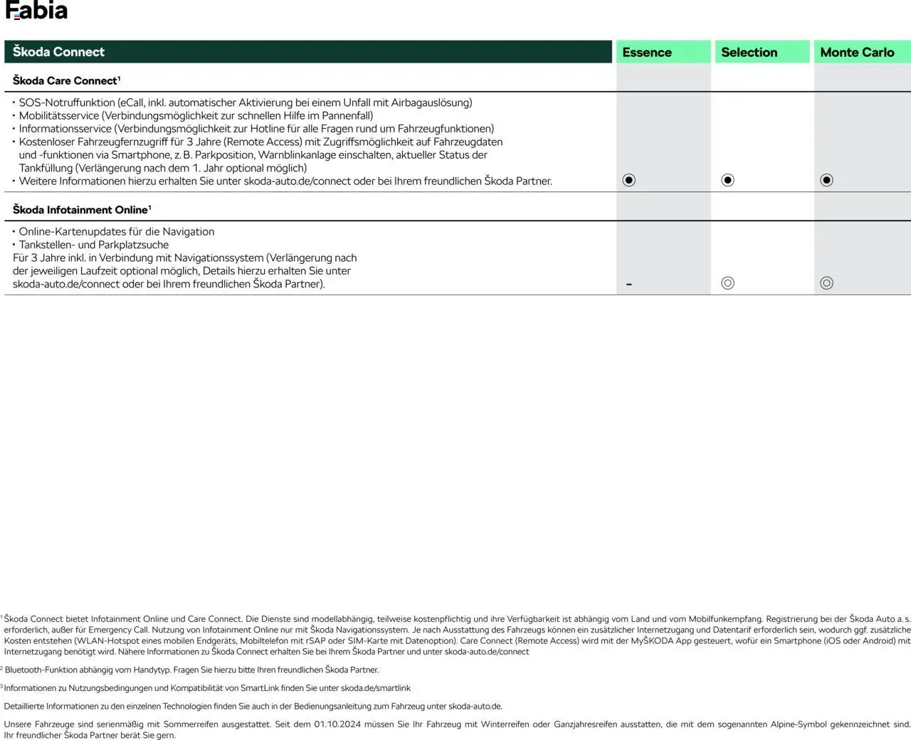 Škoda Fabia Preisliste – gültig ab 10.09.2025 | Seite: 13 | Produkte: Navigation, Smartphone, Navigationssystem