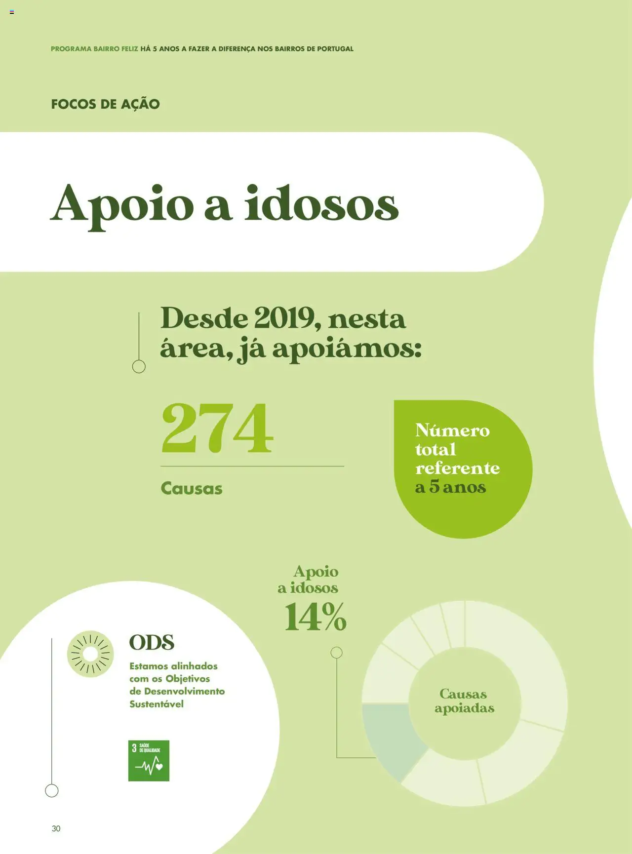 Pingo Doce - Catálogo-Bairro Feliz │ válido de 08.04.2025 | Página: 28