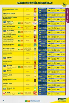 Metro - Nagy Ajánlatok Kiskereskedőknek - amely érvényes a következő dátumtól: 02.11.2025 | Oldal: 21