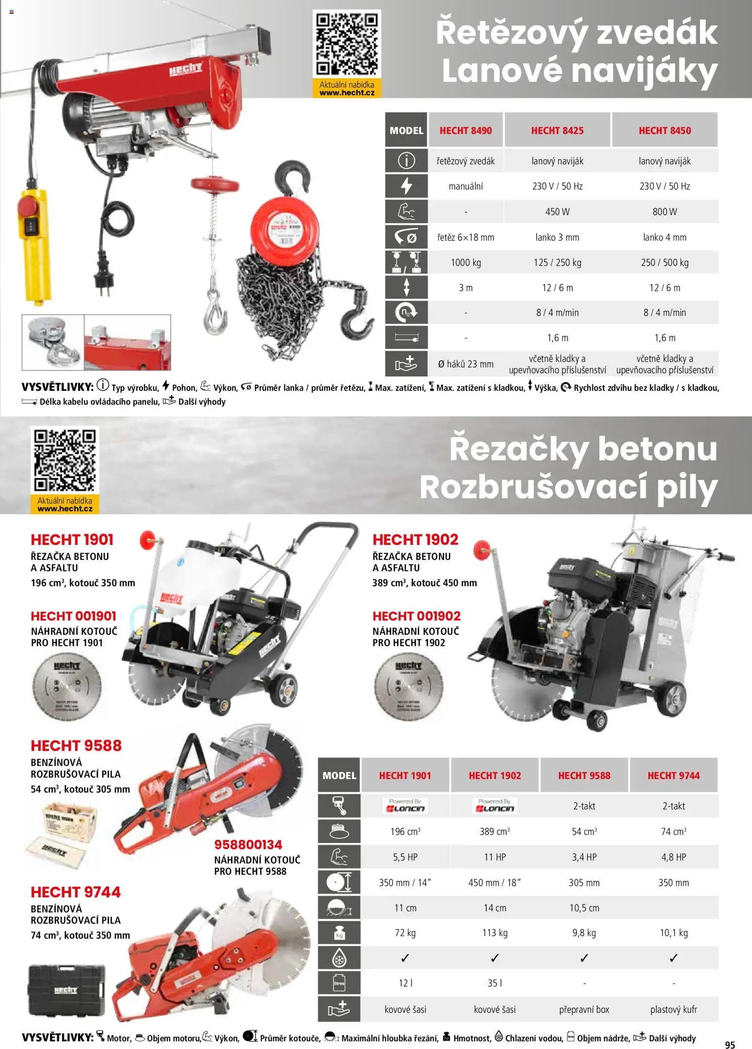 Hecht katalog - Jaro - léto 2026 od 19.02.2026 💥 Nenechte si ujít TOP nabídky! ⭐ | Ceská republika