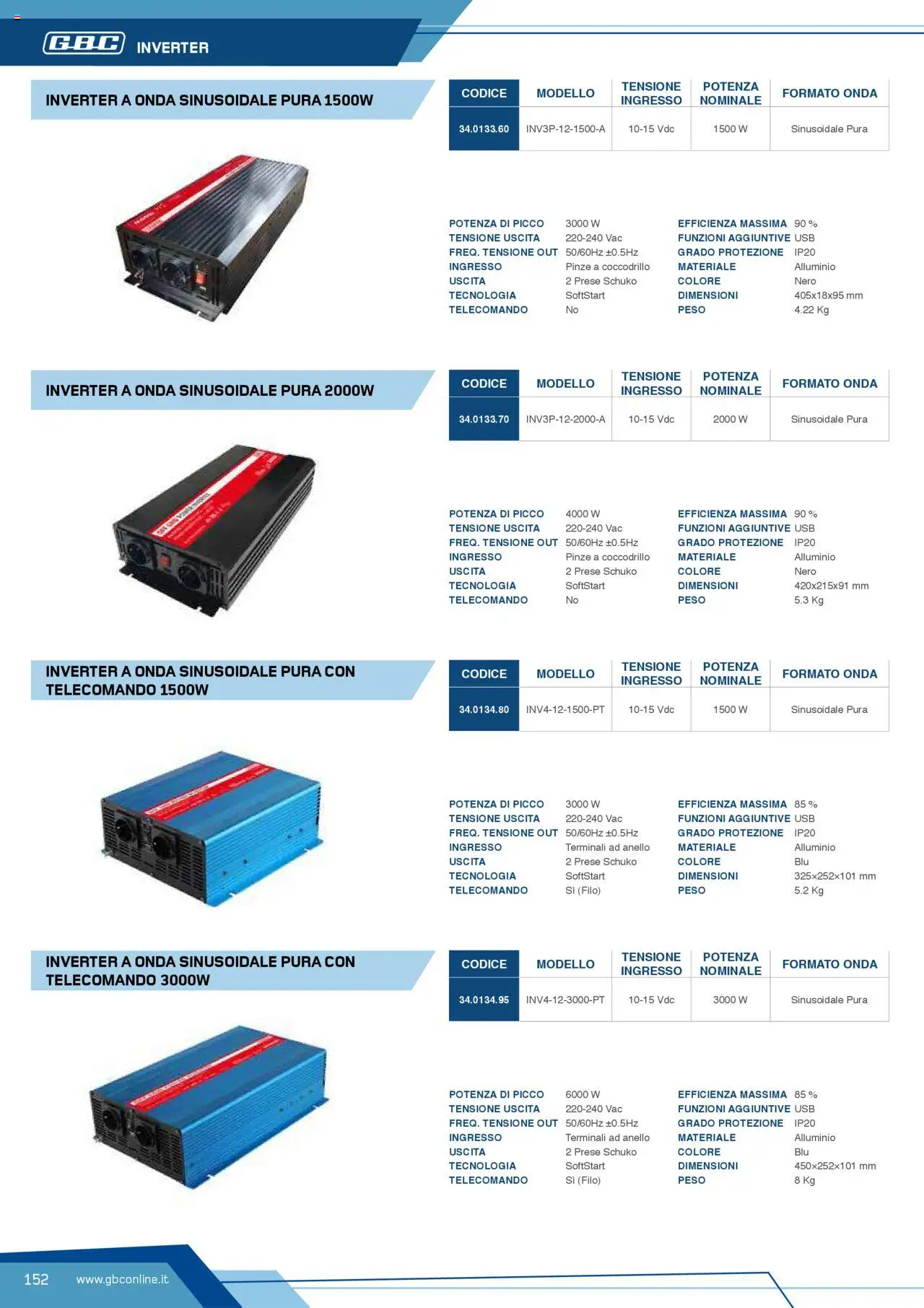 Volantino GBC del 12.04.2025 | Pagina: 152 | Prodotti: Telecomando, Anello, USB, Pinze