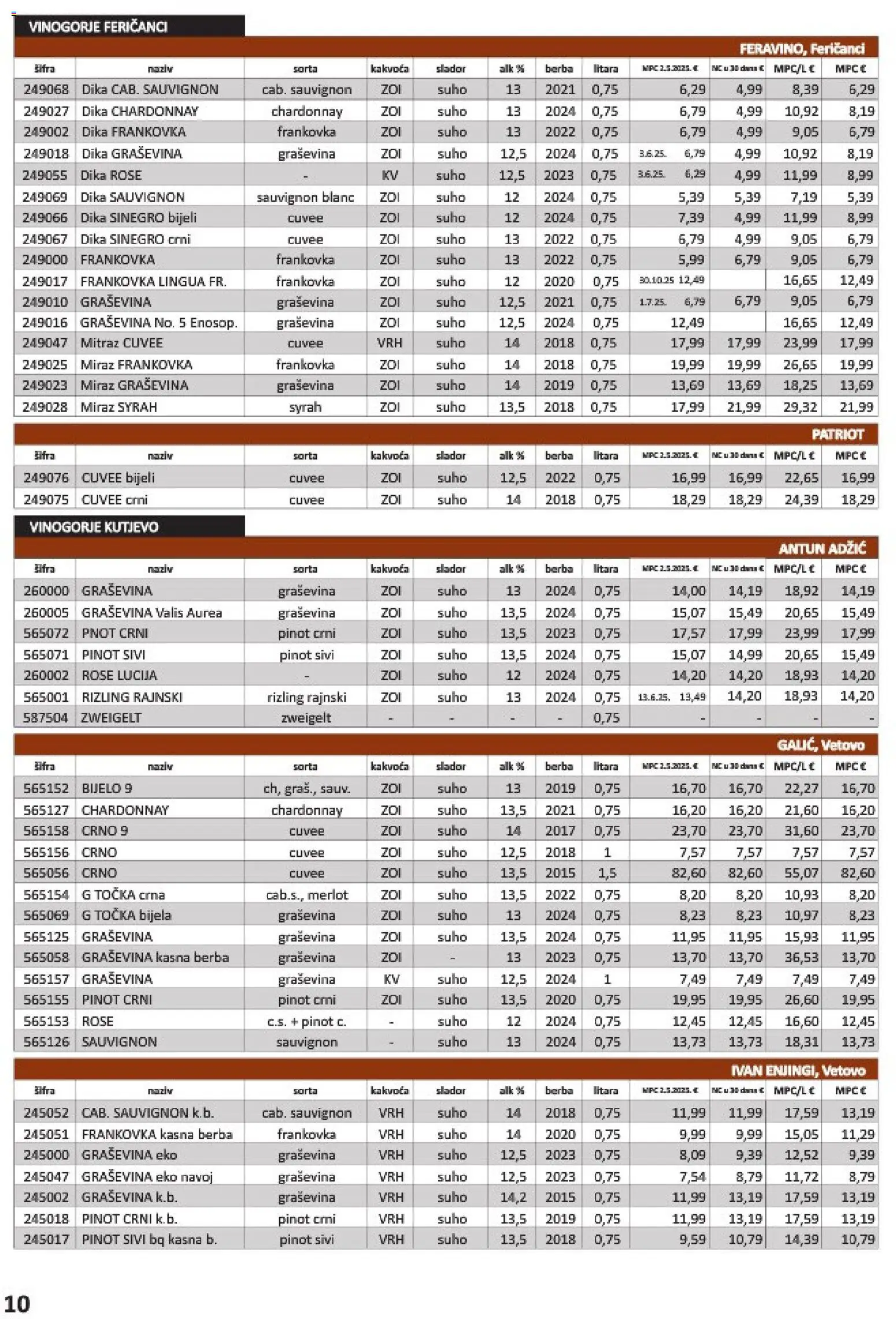 Vrutak katalog | vrijedi od 01.11.2025 | Stranica: 10