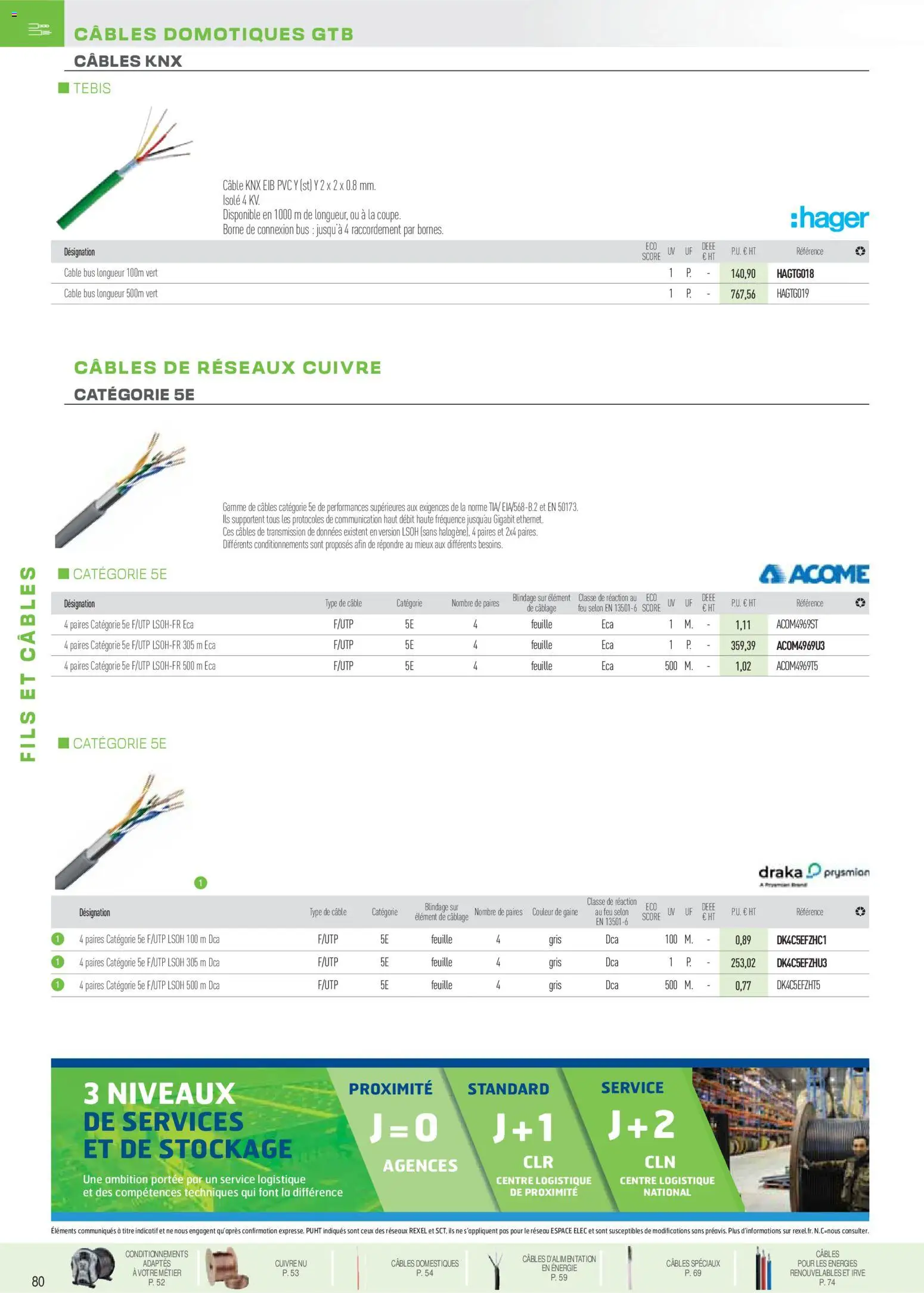 {H1} | Page: 35 | Produits: Câble