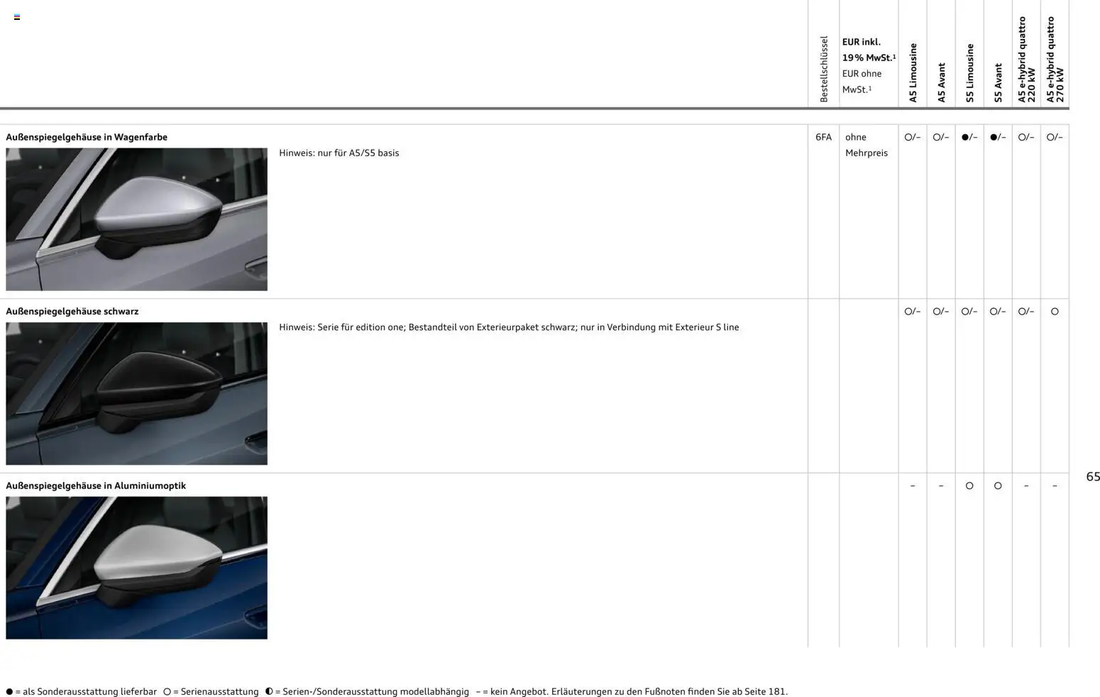 Audi A5 – gültig ab 28.10.2025 | Seite: 65