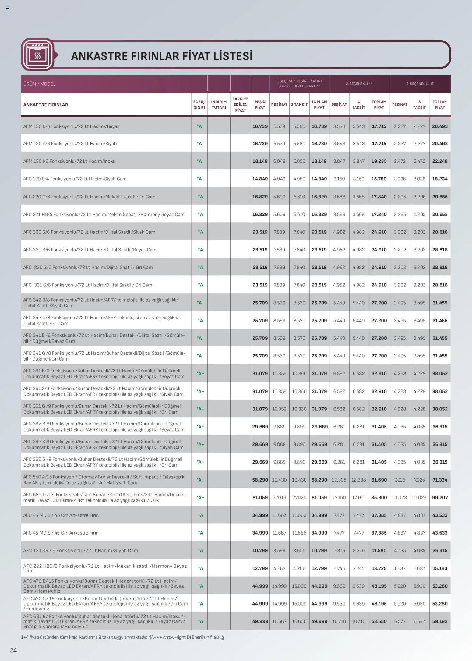 Arçelik Ankastre Kataloğu - 01.02.2026 tarihinden itibaren geçerlidir | Sayfa: 24