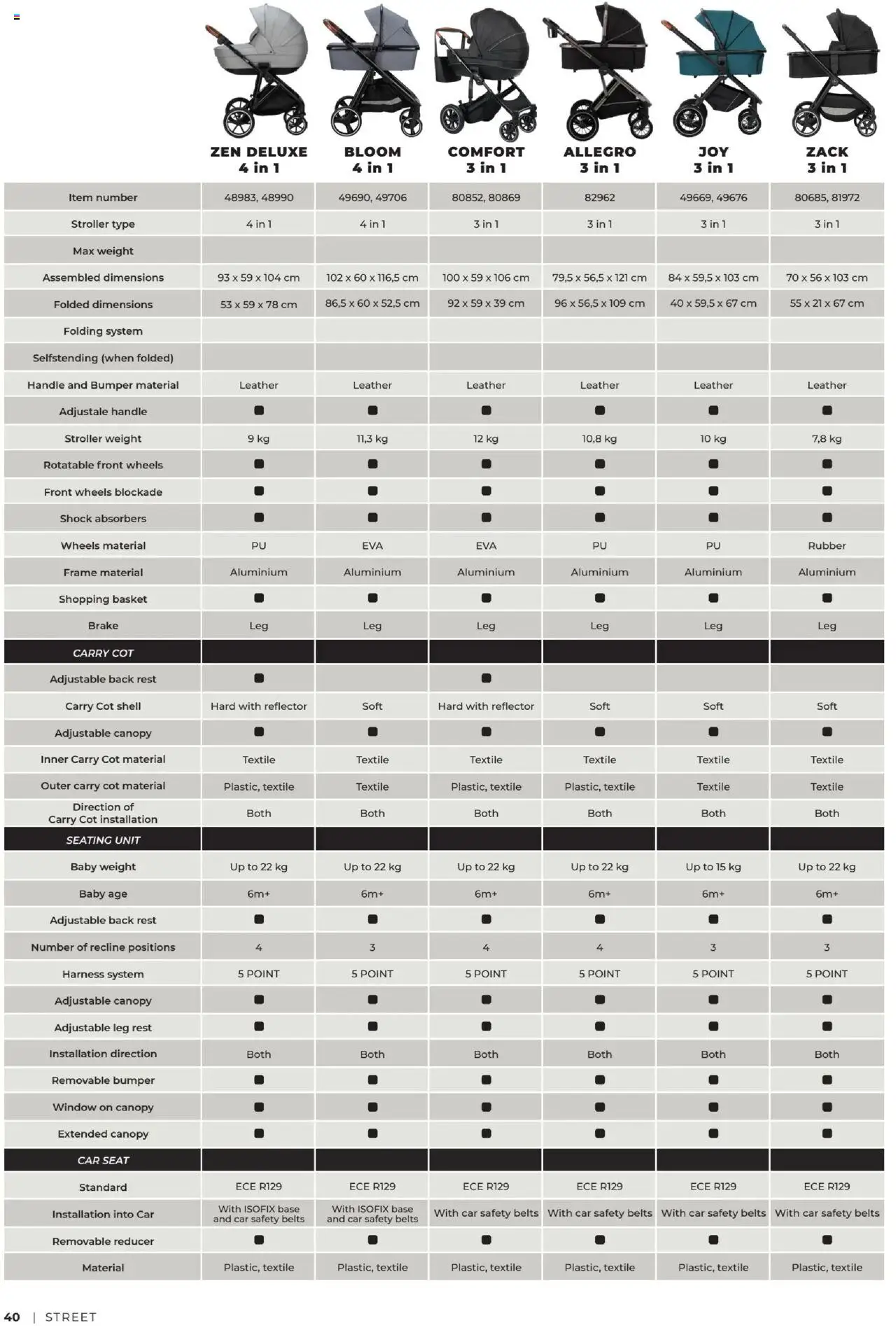 Novi Baby center katalog ponudbe – veljaven od 01.11.2024 | Stran: 40