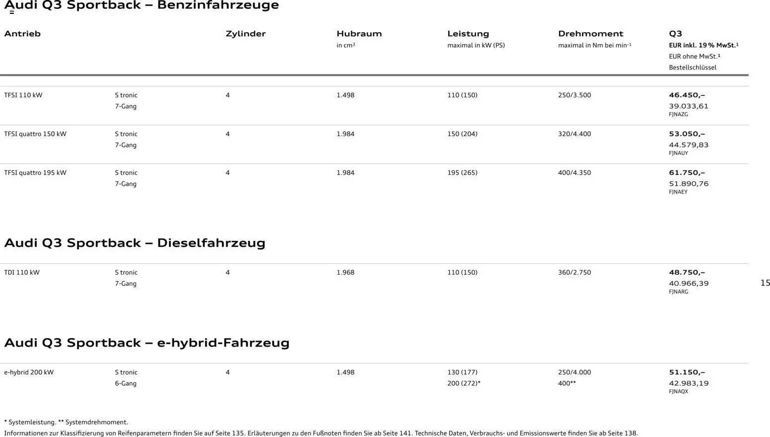Audi Q3 – gültig ab 29.01.2026 | Seite: 15