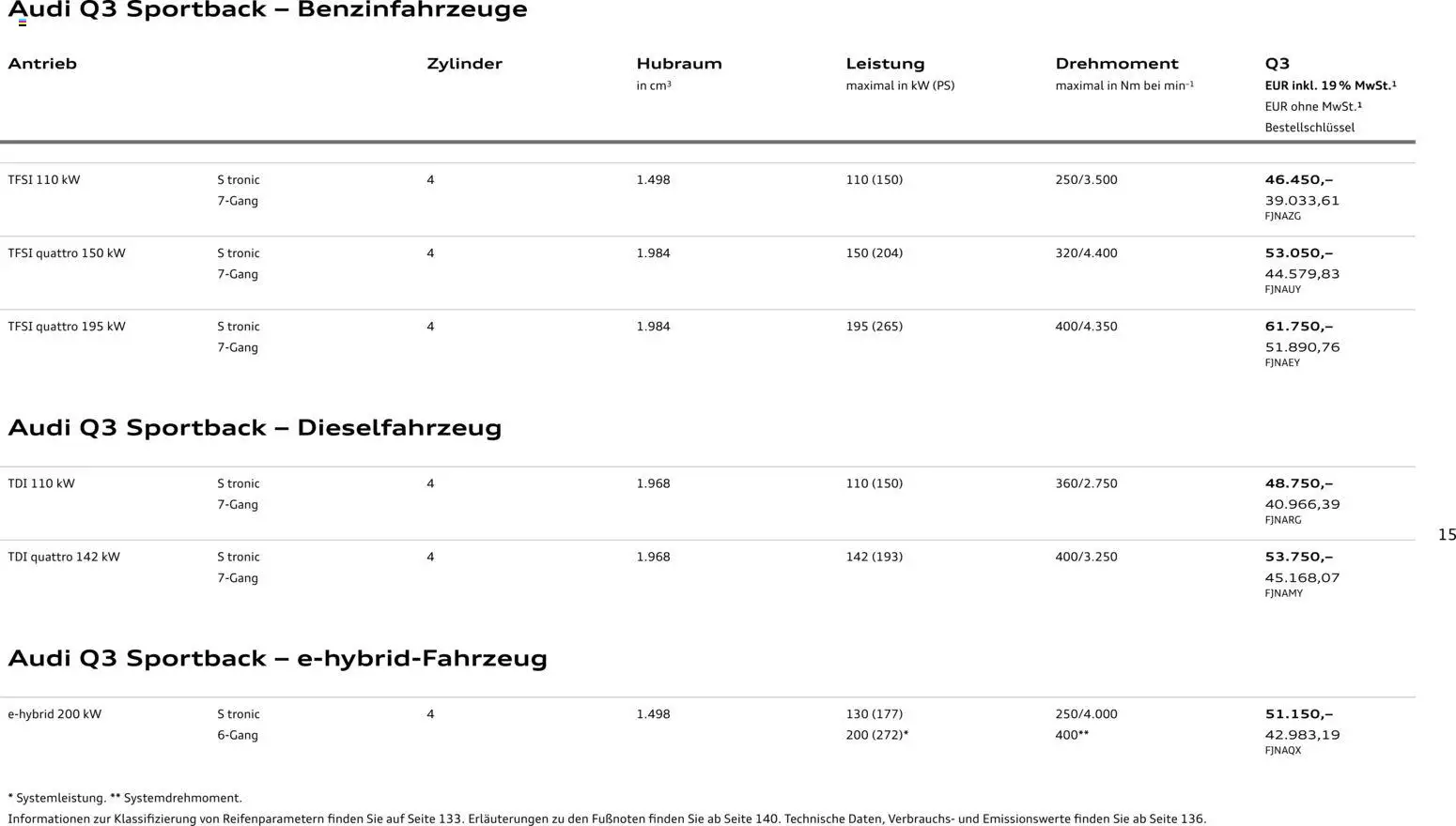 Audi Q3 – gültig ab 29.01.2026 | Seite: 15