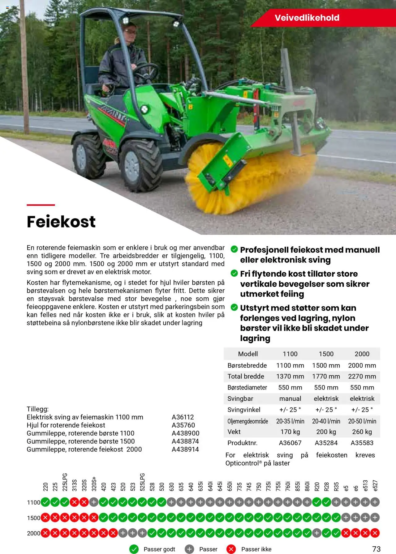  | Side: 73 | Produkter: Vekt, Børste