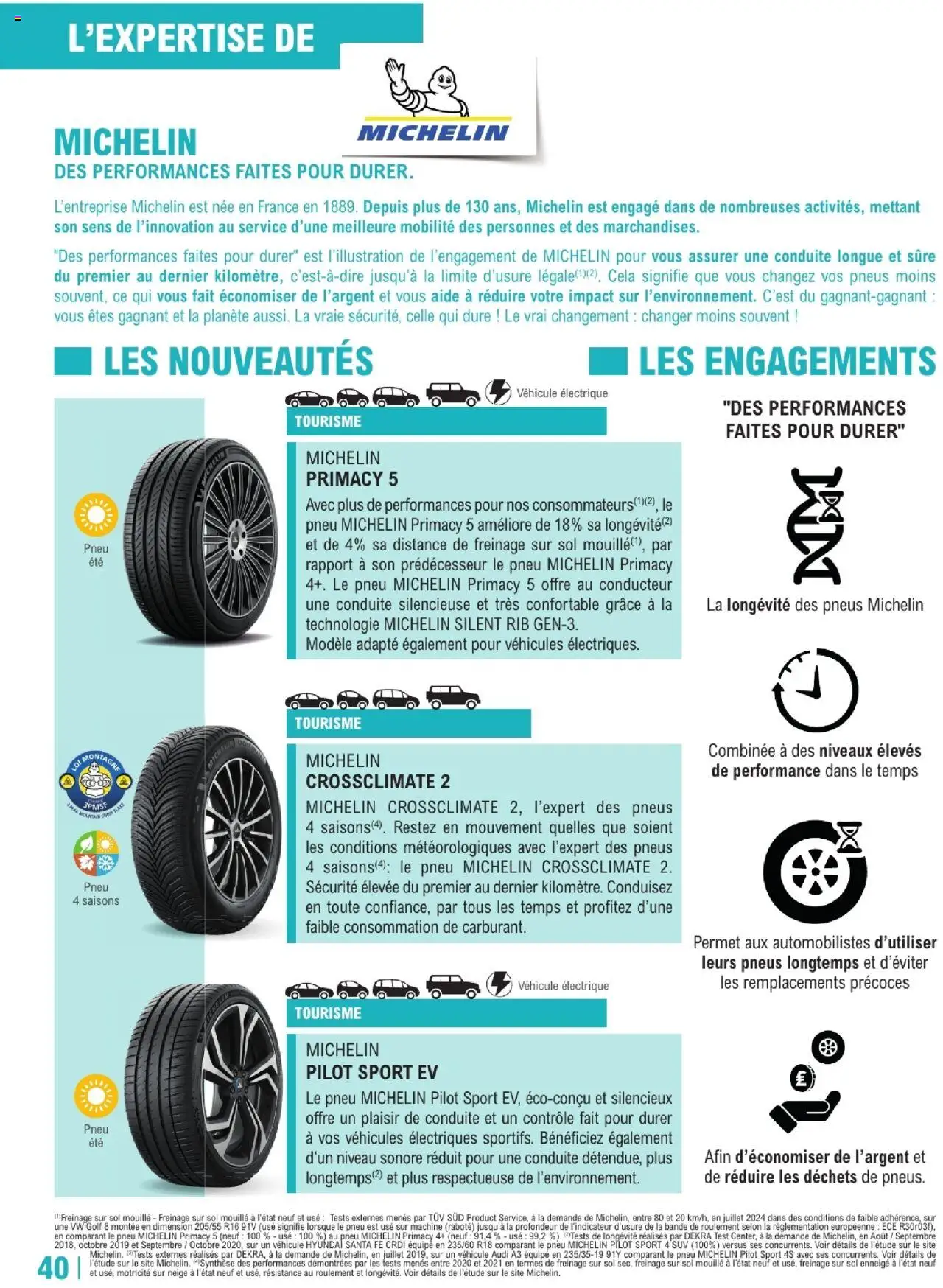  | Page: 40 | Produits: Pneus