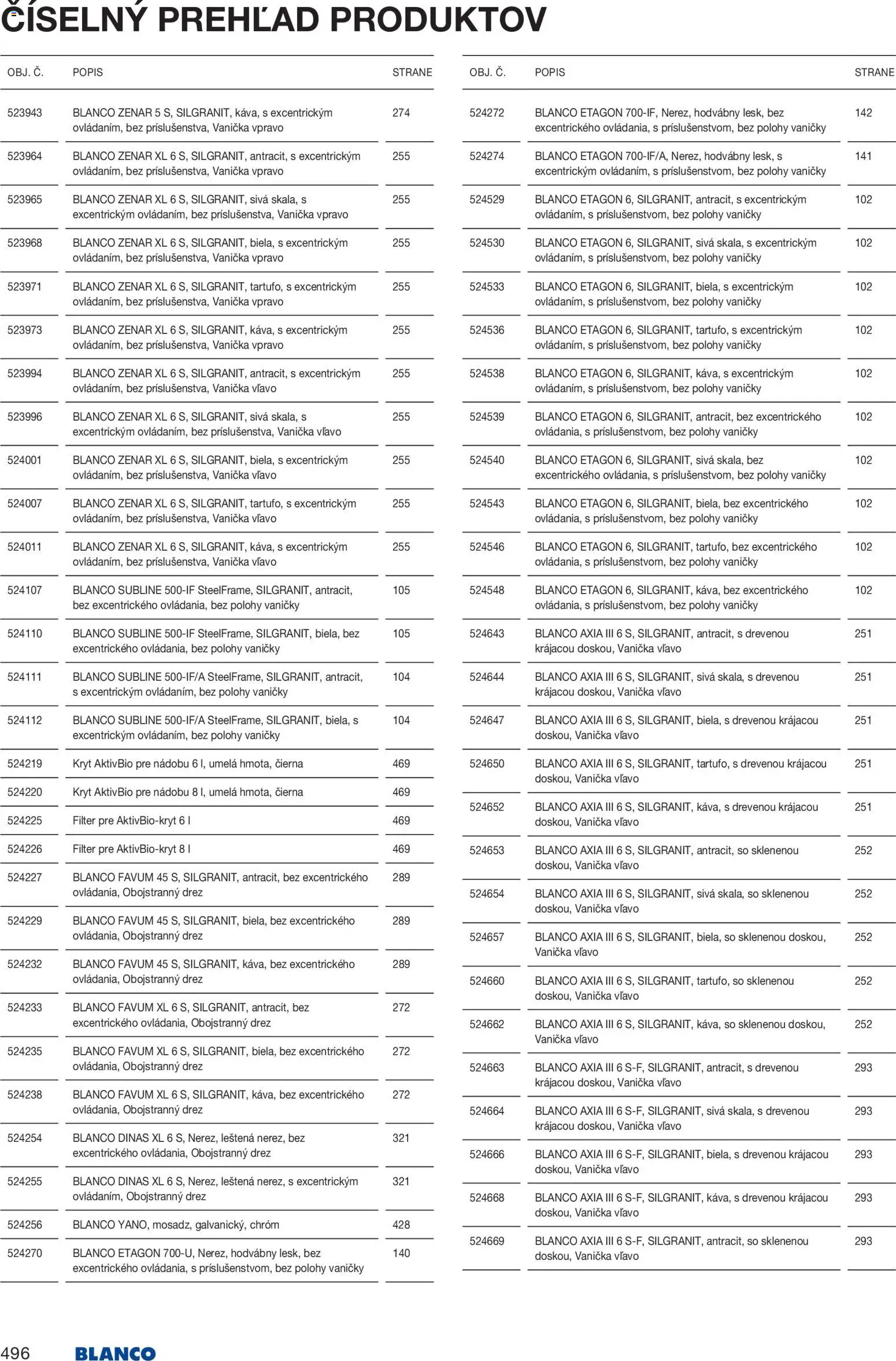 Nové Blanco akcie – leták je platný od 04.02.2026 | Strana: 498
