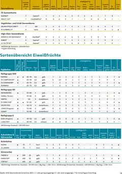 Lagerhaus - Frühjahr 2026 Östliches  Niederösterreich ab 01.03.2026 gültig | Seite: 19 | Produkte: Korb