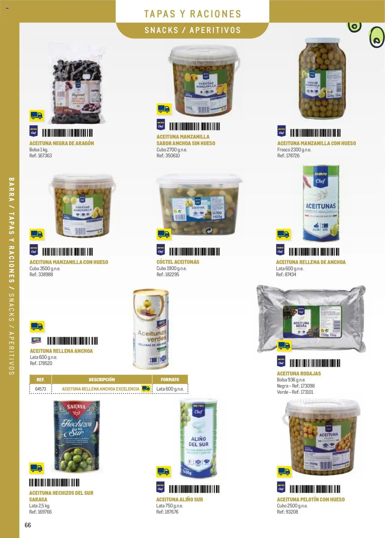 Makro - Menú y Barra Centro │ válido desde el 08.09.2025 | Página: 66 | Productos: Bolsa, Anchoa