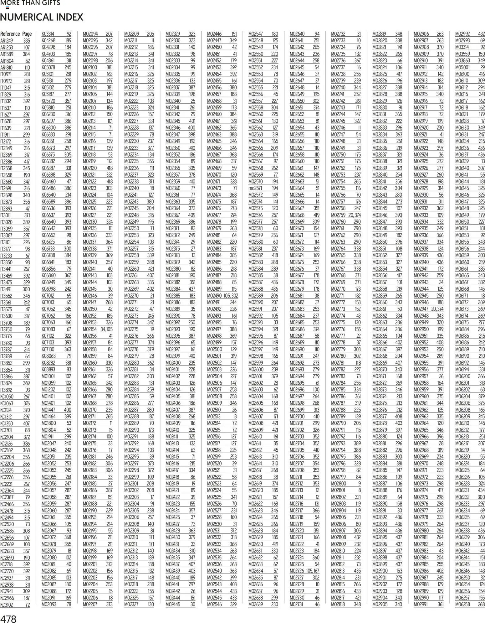 Sapo Giveaways More than gifts – σε ισχύ από 15.01.2026 | Σελίδα: 480