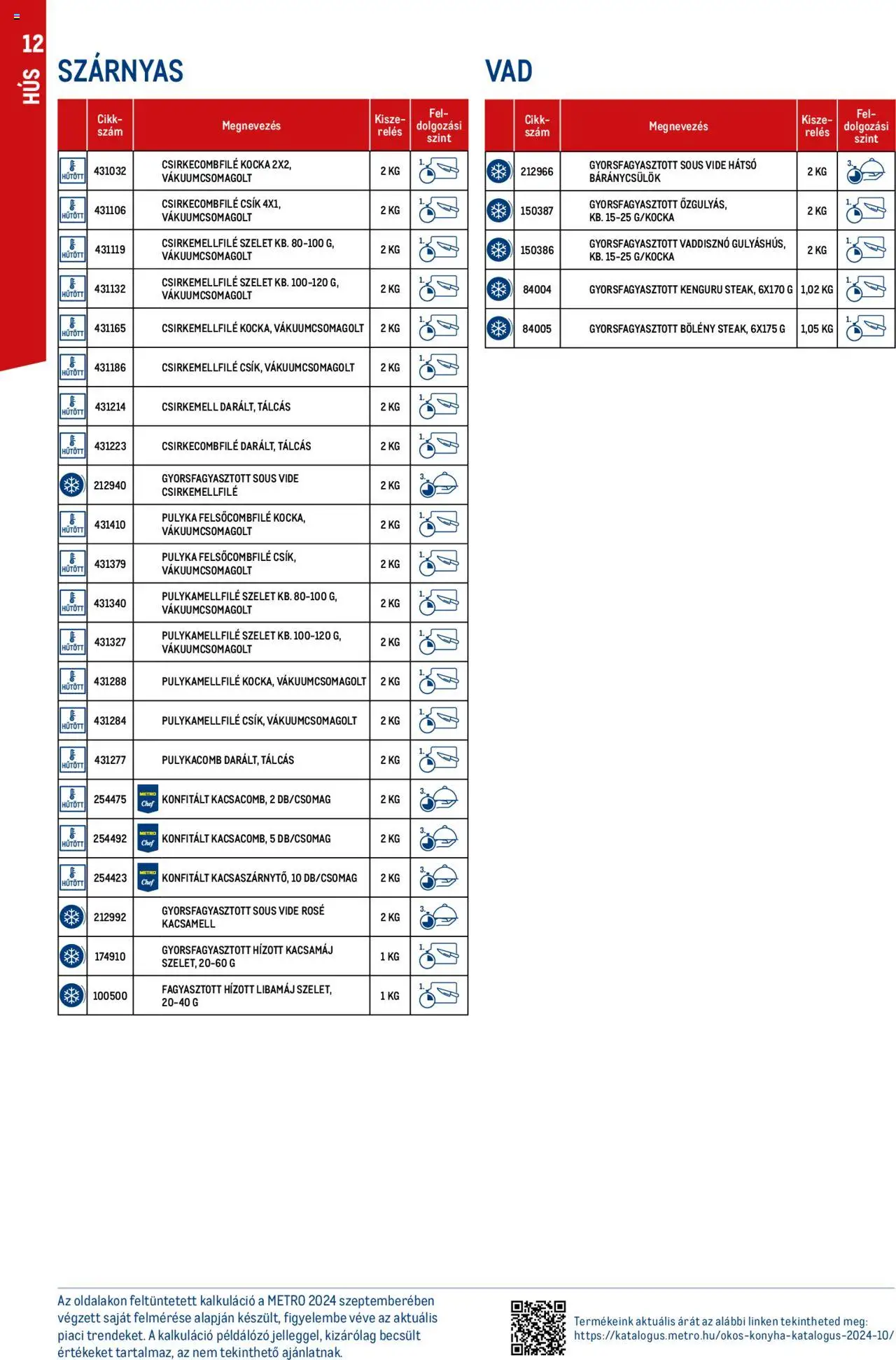 Metro akciós ujság - amely érvényes a következő dátumtól: 01.10.2024 | Oldal: 12 | Termékek: Libamáj, Báránycsülök, Csirkecombfile, Pulykacomb