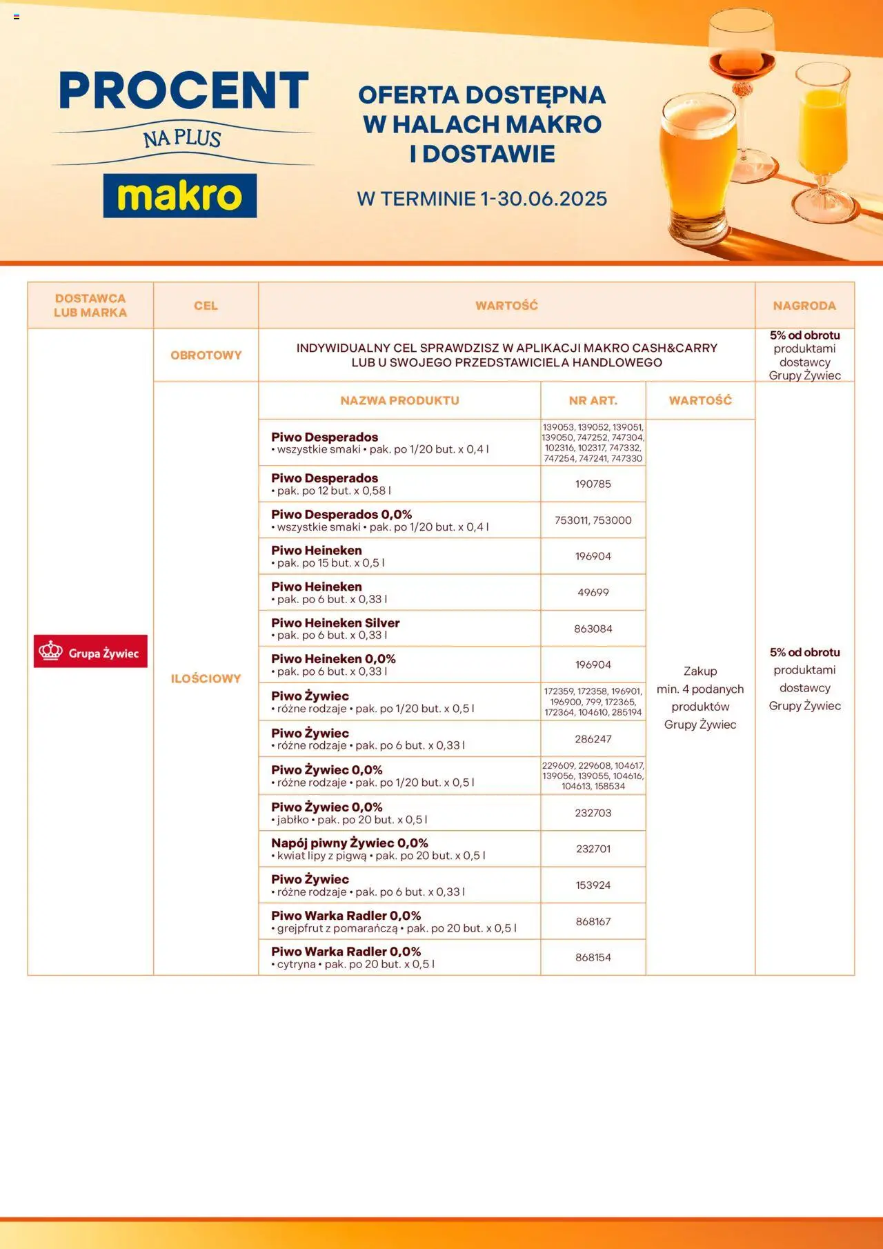 Makro Gazetka - Procent na Plus od 01.06.2025 | Strona: 3 | Produkty: Piwo Desperados, Warka, Piwo, Heineken