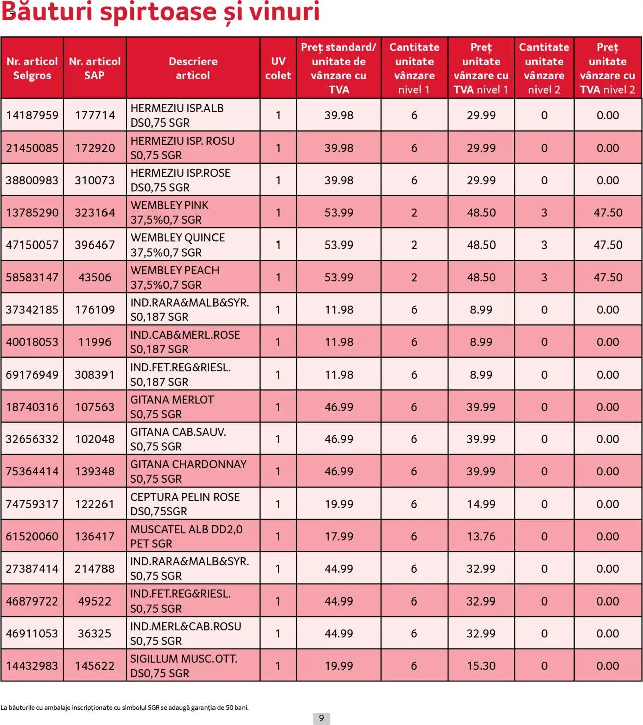 Catalog Selgros - Prețuri Cascadă – valabil de la 01.07.2025 | Pagină: 9