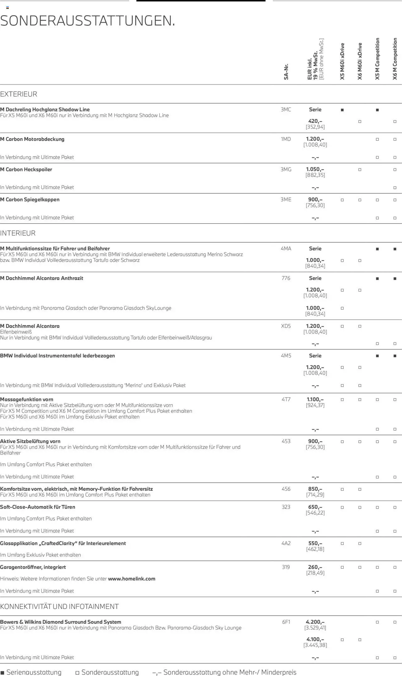 BMW X5 M & X6 M – gültig ab 01.08.2025 | Seite: 13