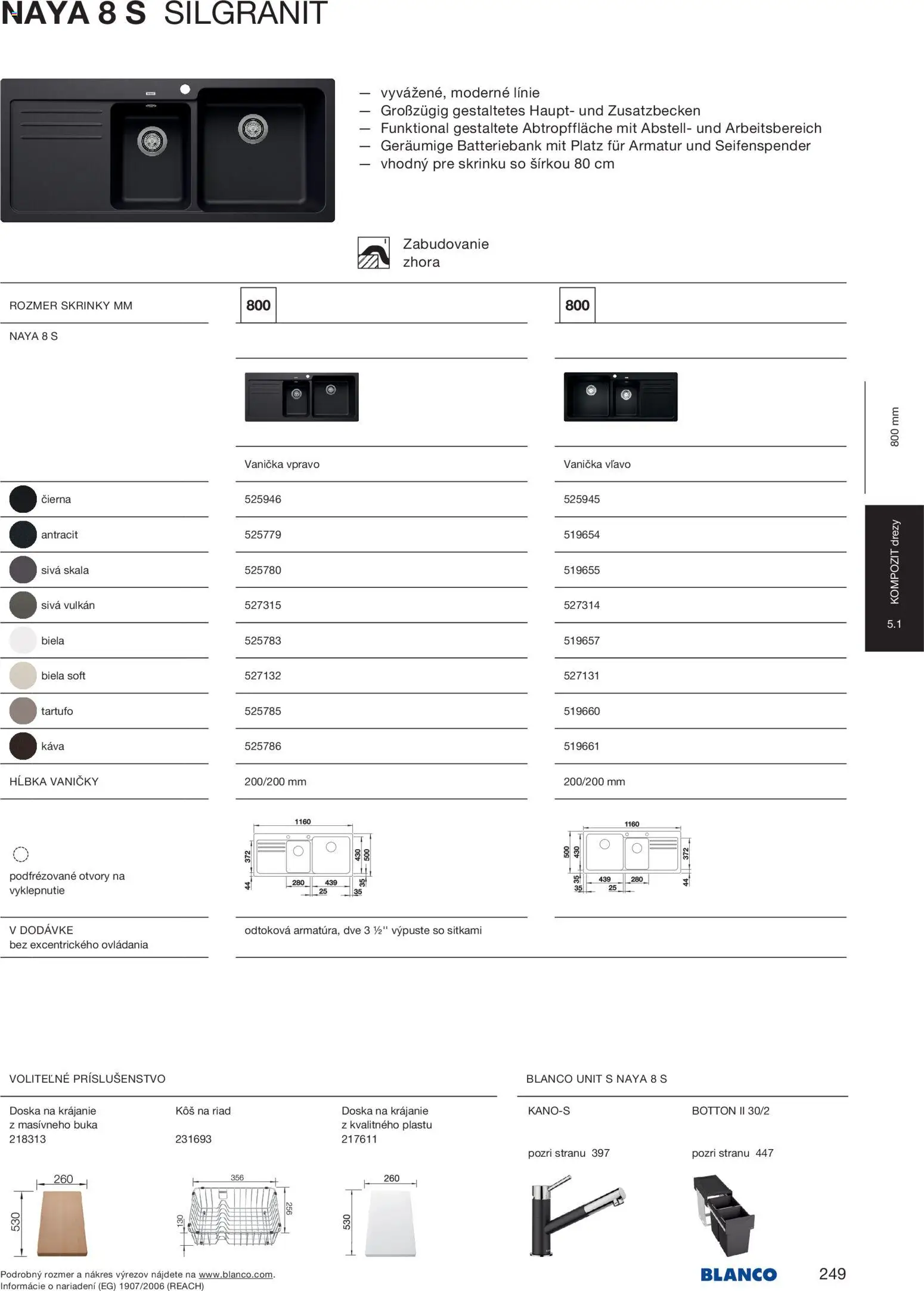 Nové Blanco akcie – leták je platný od 04.02.2026 | Strana: 251