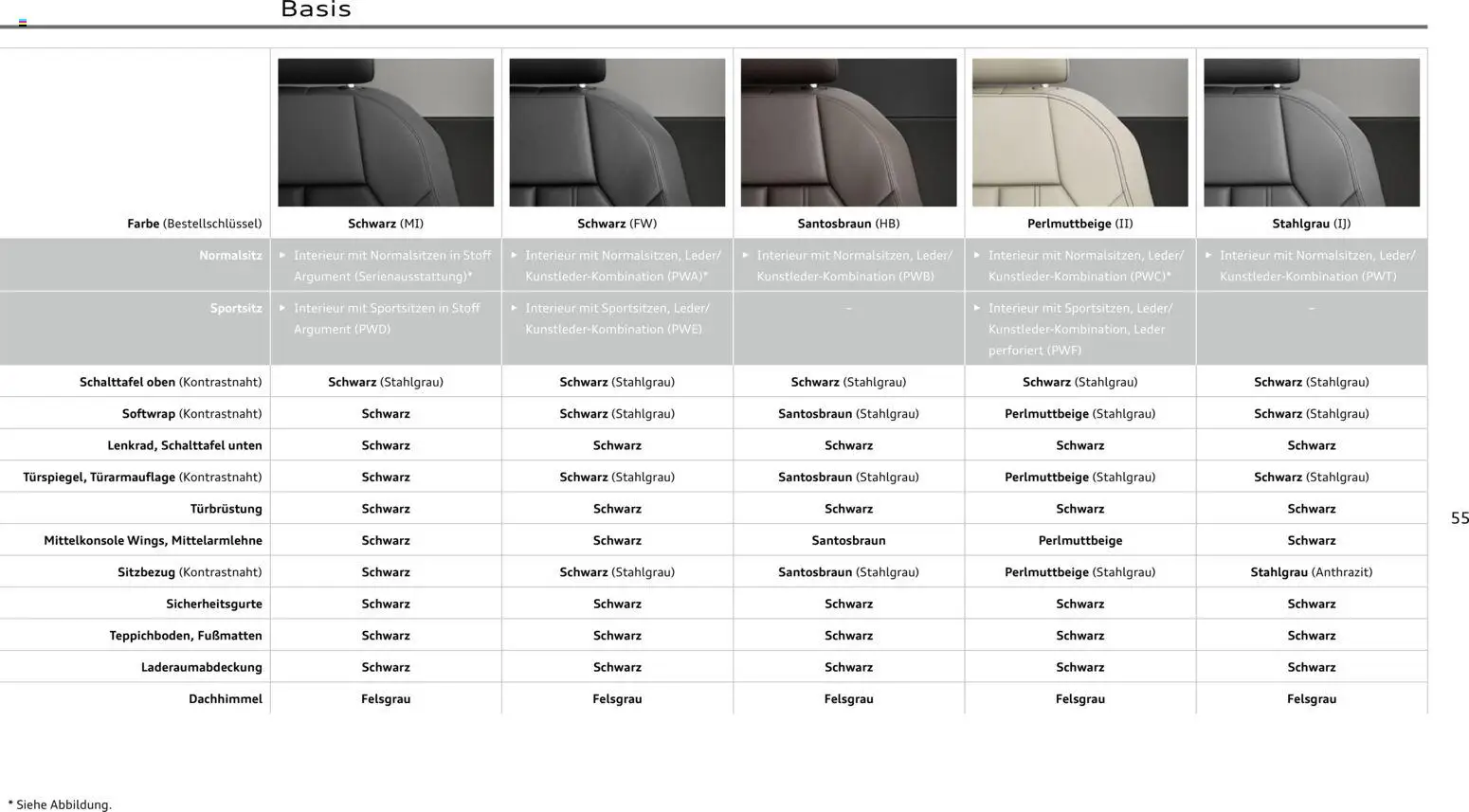 Audi  A6 e-tron – gültig ab 01.10.2025 | Seite: 55