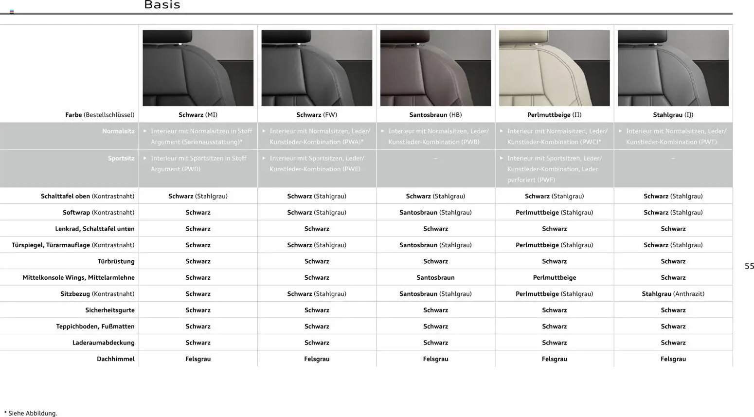 Audi  A6 e-tron – gültig ab 01.10.2025 | Seite: 55