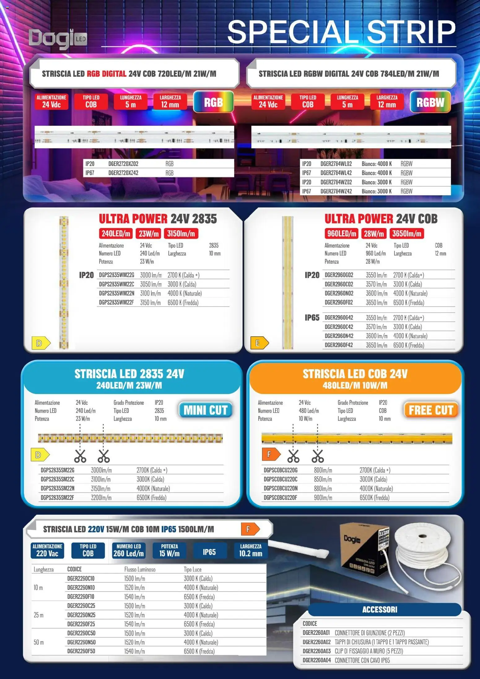 Volantino GBC del 01.11.2025 | Pagina: 13