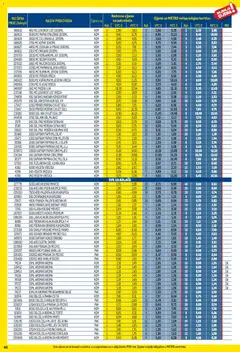 Metro - Profi cijena - Pregled kataloga iz trgovine Metro, vrijedi od 02.01.2026 | Stranica: 44