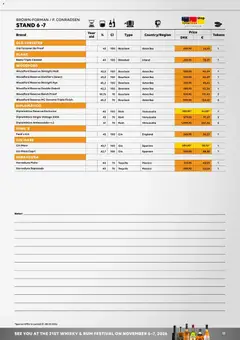Bordershop - Whisky&Rum Festival forår 2026 gyldig fra 27.03.2026 | Side: 17