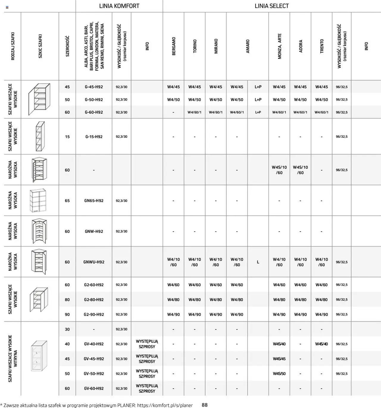 Komfort Gazetka - Katalog kuchnie od 01.09.2024 | Strona: 88 | Produkty: Top, Talerze, Przyprawy