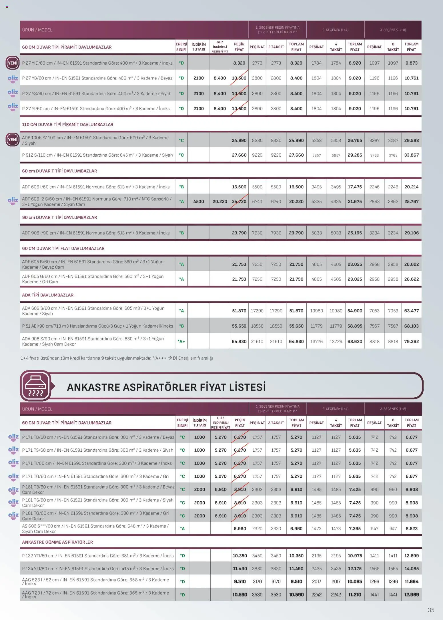 Arçelik - Ankastre Kataloğu - 16.03.2026 tarihinden itibaren geçerlidir | Sayfa: 35