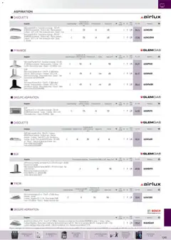 Rexel - Prévisualisation de Rexel catalogue valide à partir de 01.01.2026 | Page: 4 | Produits: Filtre, Câble, Casquette
