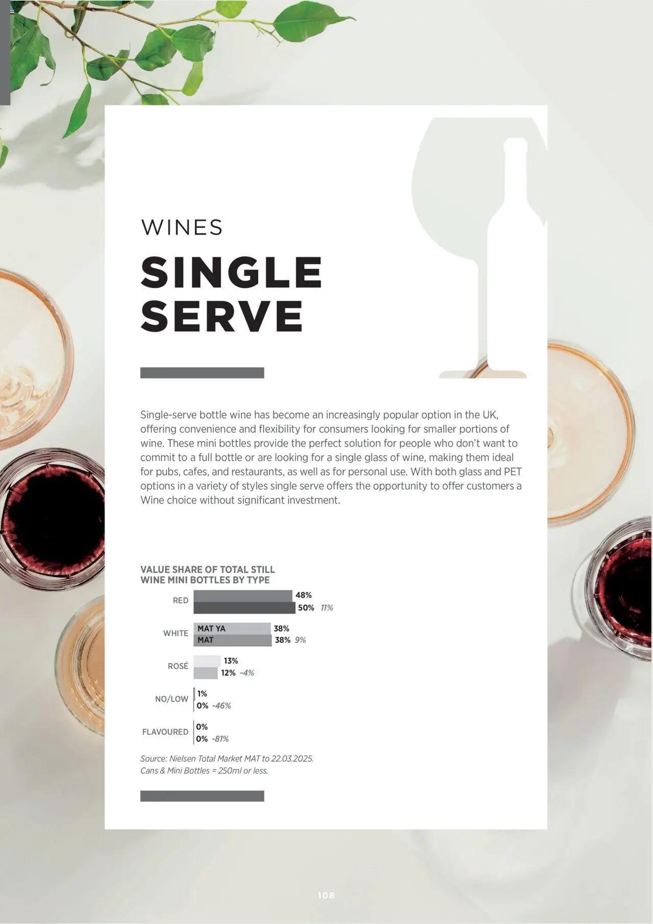 {H1} | Page: 108 | Products: Wine