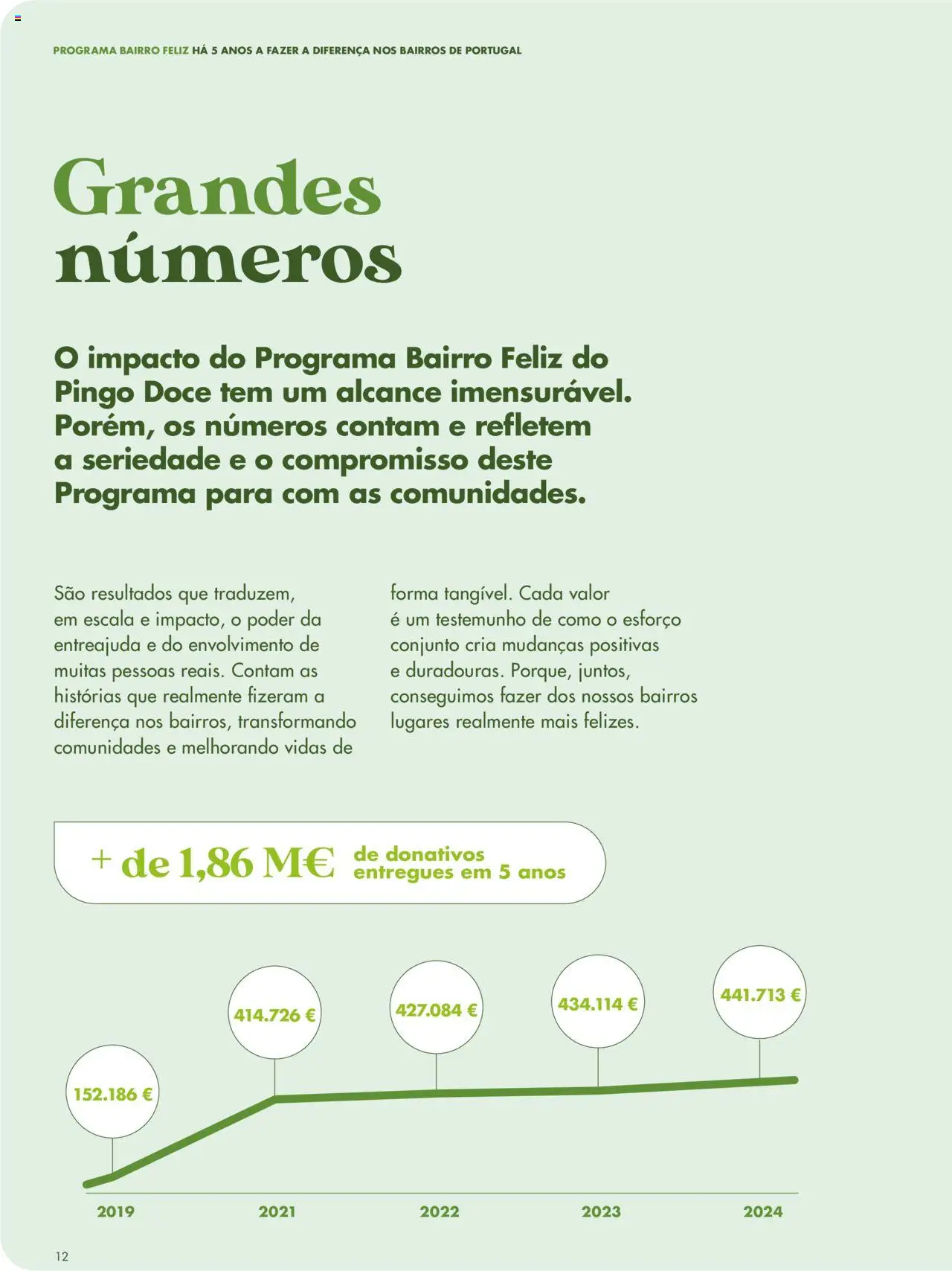 Pingo Doce - Catálogo-Bairro Feliz │ válido de 08.04.2025 | Página: 10