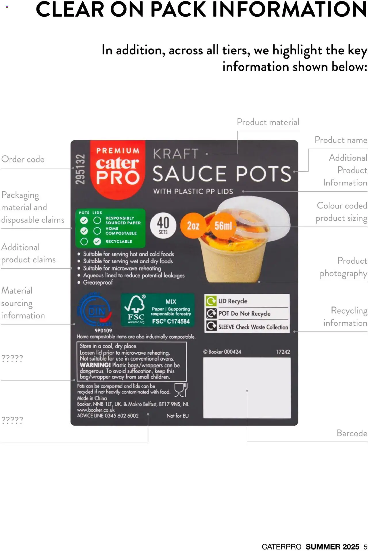  | Page: 5 | Products: Sauce, Pot, Microwave