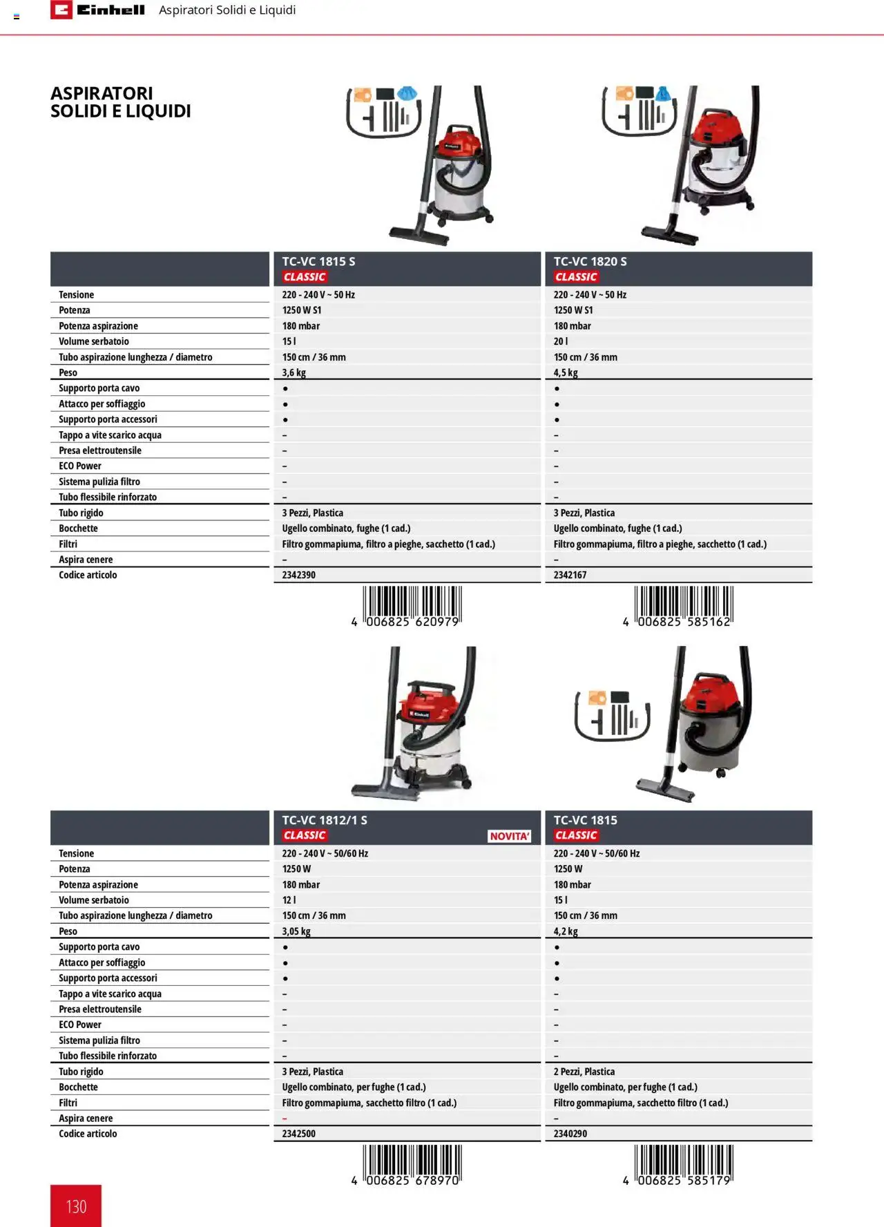 Volantino Einhell del 06.02.2025 | Pagina: 130 | Prodotti: Acqua, Tubo, Cavo, Presa