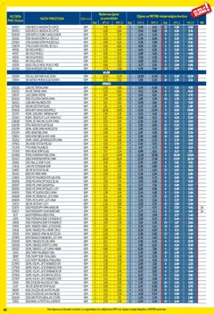 Metro - Profi cijena - Pregled kataloga iz trgovine Metro, vrijedi od 02.02.2026 | Stranica: 40