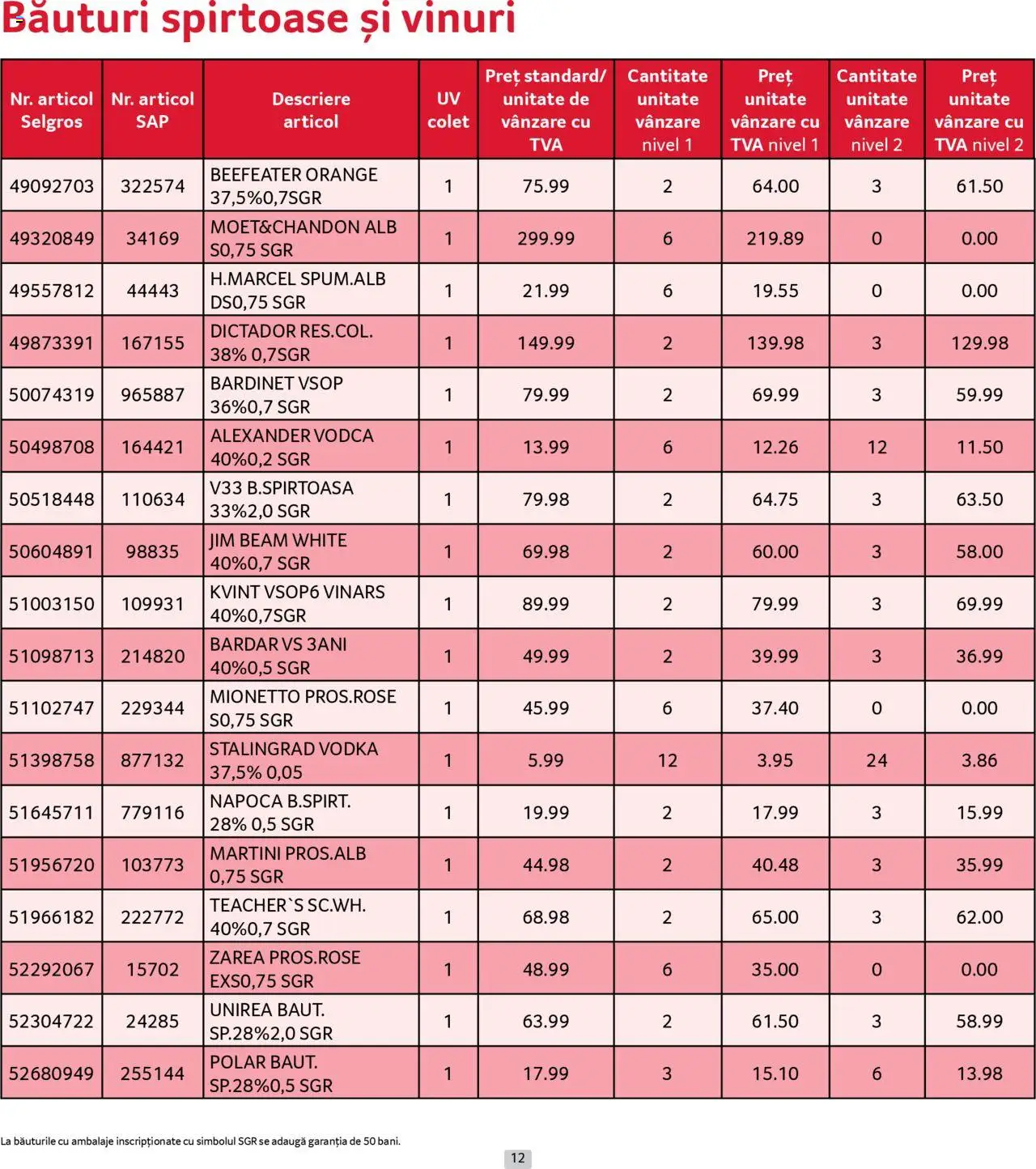 Catalog Selgros - Prețuri Cascadă – valabil de la 01.07.2025 | Pagină: 12 | Produse: Su ısıtıcı, Yulaf, Vodka