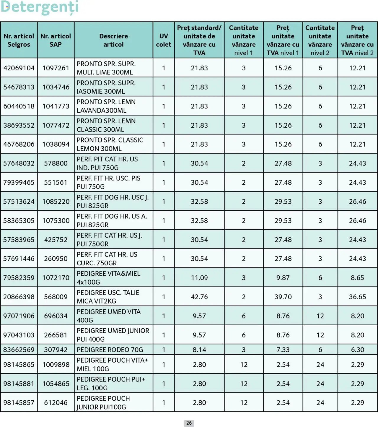 Catalog Selgros - Prețuri Cascadă – valabil de la 01.08.2025 | Pagină: 26 | Produse: Lime, Hacıyatmaz Kedi Oyuncağı