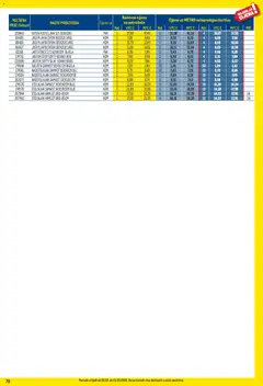 Metro - Profi cijena - Pregled kataloga iz trgovine Metro, vrijedi od 02.02.2026 | Stranica: 79