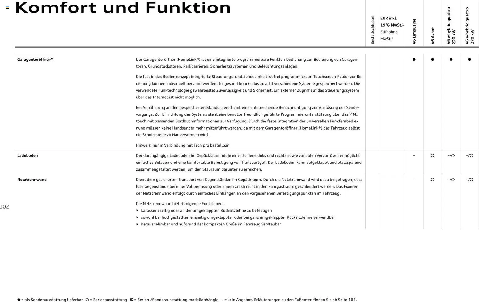 Audi A6 – gültig ab 28.10.2025 | Seite: 102