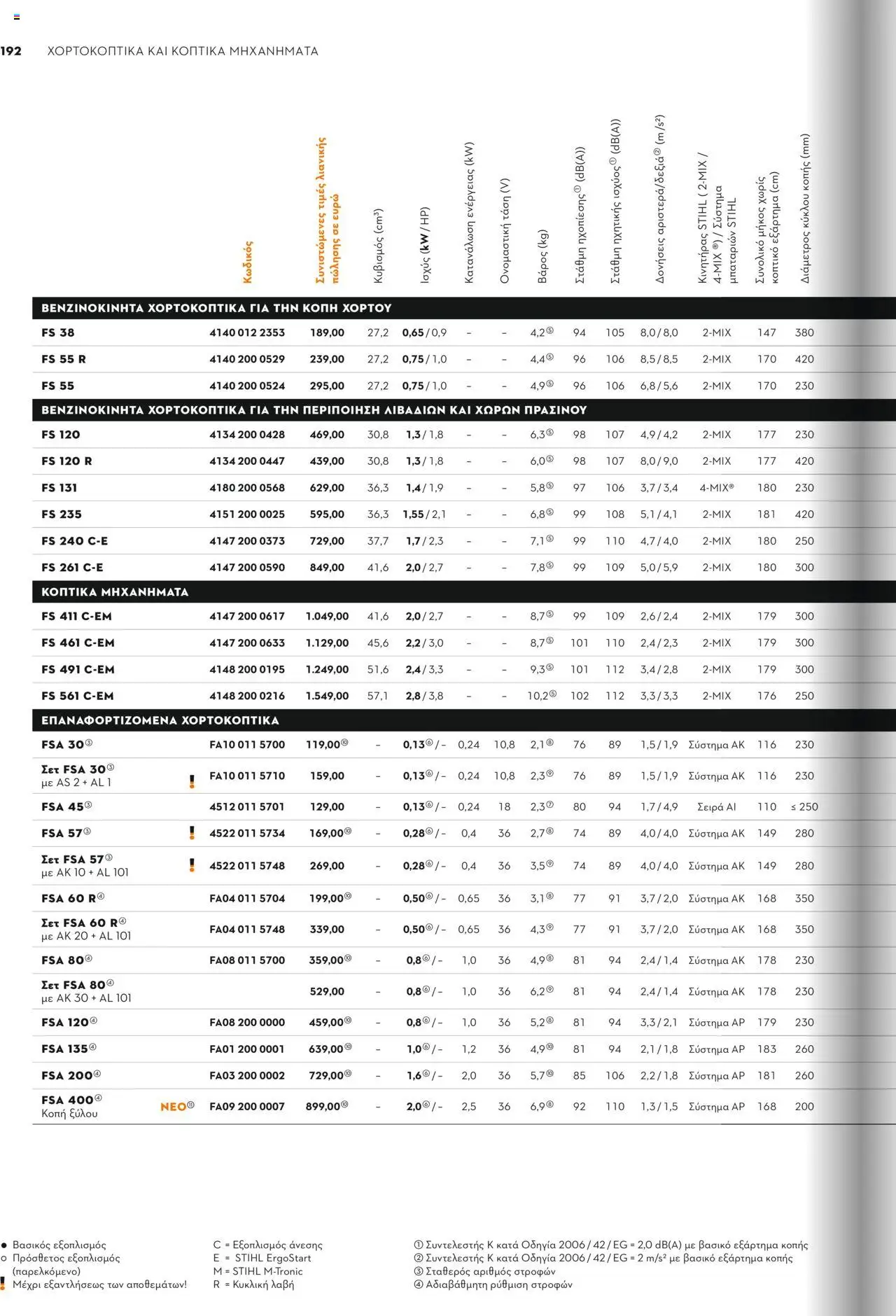Stihl Κατάλογος 2025 – σε ισχύ από 13.01.2025 | Σελίδα: 192