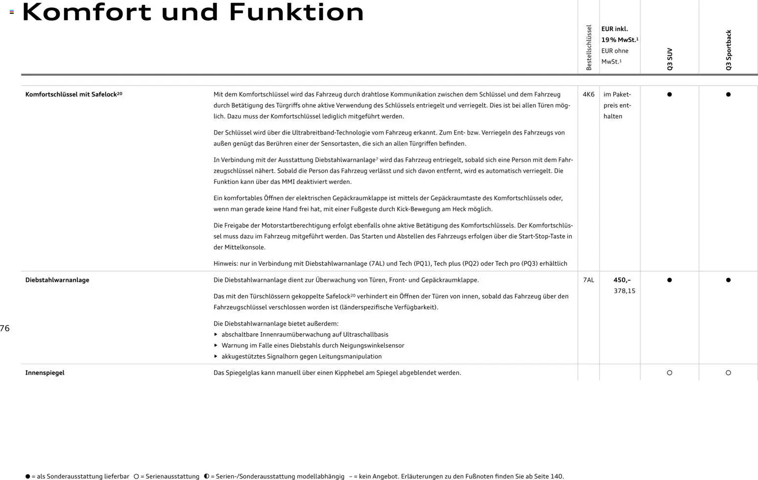 Audi Q3 – gültig ab 29.01.2026 | Seite: 76
