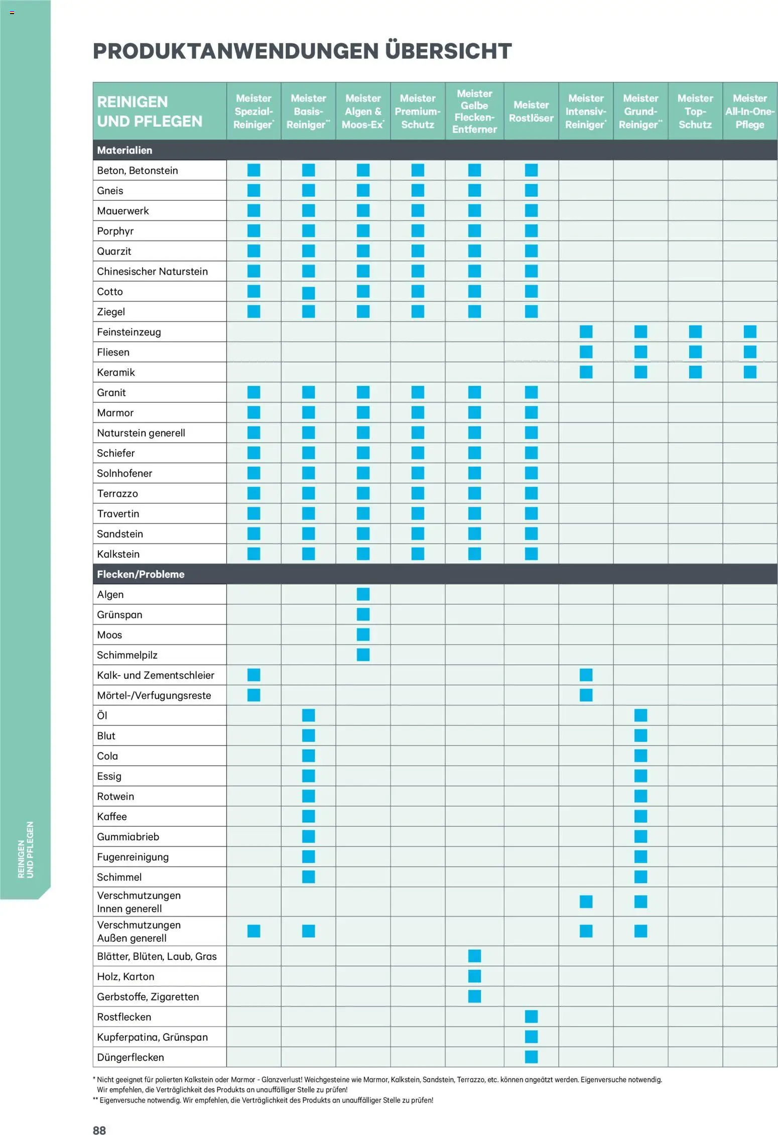 Lagerhaus  Meister Katalog 2026 gültig ab 02.01.2026 | Seite: 88 | Produkte: Kaffee