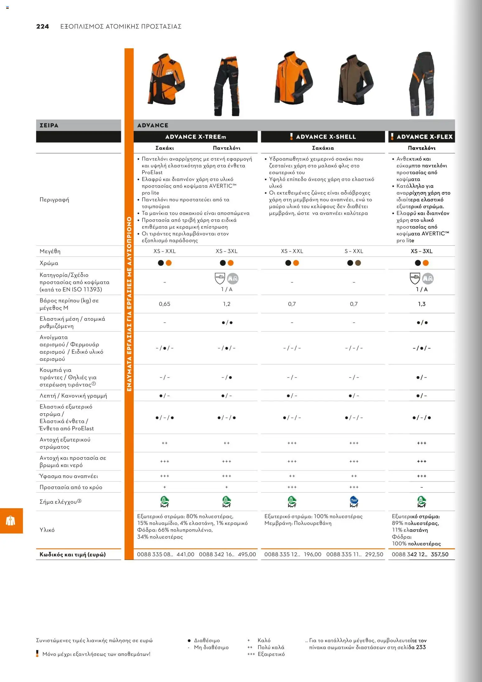 Stihl - Κατάλογος – σε ισχύ από 01.02.2026 | Σελίδα: 225