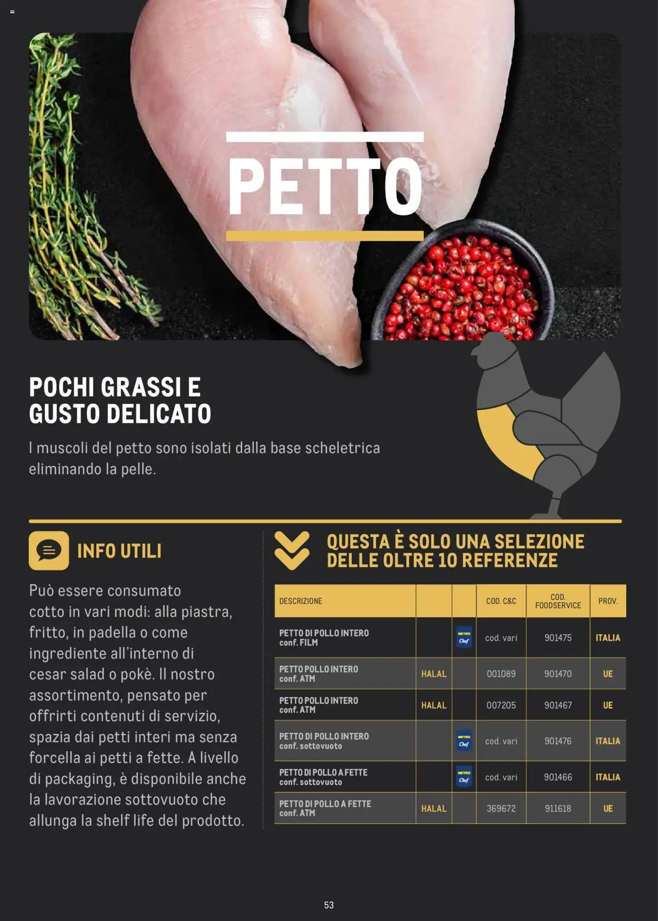 Volantino Metro del 02.07.2024 | Pagina: 53 | Prodotti: Petto di Pollo, Pollo, Padella