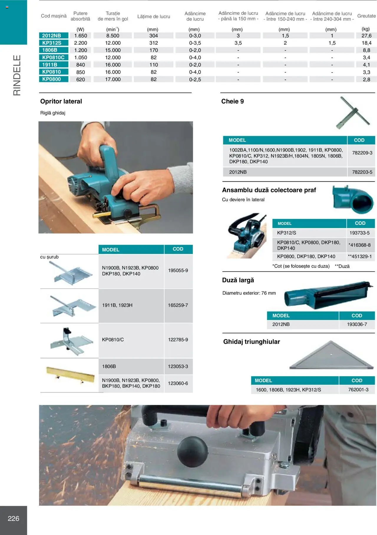 Noul catalog Makita – valabil de la 08.01.2025 | Pagină: 226